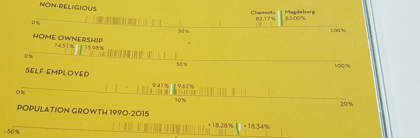 Ausschnitt Verteilungsgrafik