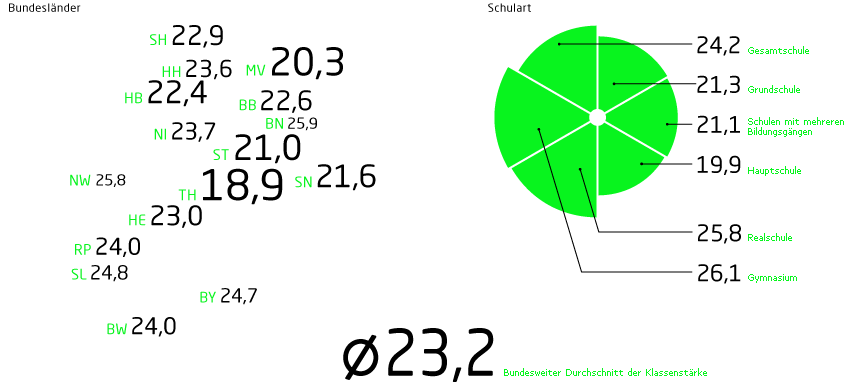 Visualisierung Klassenstärke