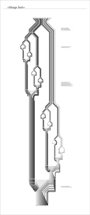 Mergesort Visualisierung
